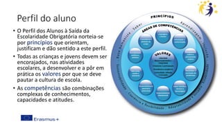 Perfil do aluno
• O Perfil dos Alunos à Saída da
Escolaridade Obrigatória norteia-se
por princípios que orientam,
justificam e dão sentido a este perfil.
• Todas as crianças e jovens devem ser
encorajados, nas atividades
escolares, a desenvolver e a pôr em
prática os valores por que se deve
pautar a cultura de escola.
• As competências são combinações
complexas de conhecimentos,
capacidades e atitudes.
 