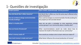 1- Questões de investigação
Consultar: http://www.bie.org/object/webinars_archived/driving_questions
Simple question Open-ended, studentfriendly “driving question”
How did World War II affect America? Did World War II affect our city the same way it affected other
parts of America?
How do architects design environmentally-
friendly buildings?
How could we design an environmentally-friendly building for
the property at 5th and Oak Street?
What is a healthy diet? How can we plan a campaign to raise awareness among
various groups in our community about a healthy diet?
How are forests threatened? What recommendations would we make about how to
improve the health of the forest near our community?
What is money made of? How would you analyse coins to learn what are made of?
How much money is made each year? What factor influence the annual production of money?
 