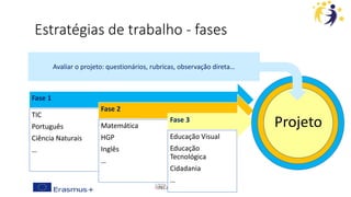 Estratégias de trabalho - fases
Fase 1
TIC
Português
Ciência Naturais
…
Fase 2
Matemática
HGP
Inglês
…
Fase 3
Educação Visual
Educação
Tecnológica
Cidadania
…
Projeto
Avaliar o projeto: questionários, rubricas, observação direta…
 