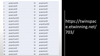 1 grupo1.prof10 19 grupo2.prof3
2 grupo1.prof3 20 grupo2.prof4
3 grupo1.prof4 21 grupo2.prof5
4 grupo1.prof5 22 grupo2.prof6
5 grupo1.prof9 23 grupo2.prof7
6 grupo10.prof10 24 grupo2.prof8
7 grupo11.prof11 25 grupo2.prof9
8 grupo12.prof12 26 grupo20.prof20
9 grupo13.prof13 27 grupo3.prof1
10 grupo14.prof14 28 grupo3.prof10
11 grupo15.prof15 29 grupo3.prof3
12 grupo16.prof16 30 grupo3.prof4
13 grupo17.prof17 31 grupo3.prof5
14 grupo18.prof18 32 grupo3.prof6
15 grupo19.prof19 33 grupo3.prof7
16 grupo2.prof1 34 grupo3.prof9
17 grupo2.prof10 35 grupo4.prof1
18 grupo2.prof2 36 grupo4.prof10
https://twinspac
e.etwinning.net/
703/
 