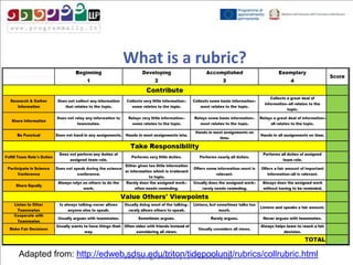 What is a rubric?

Adapted from: http://edweb.sdsu.edu/triton/tidepoolunit/rubrics/collrubric.html

 
