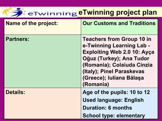 eTwinning project plan Age of the pupils:  10 to 12  Used language: English Duration: 6 months School type: elementary  Details:   Teachers from Group 10 in e-Twinning Learning Lab - Exploiting Web 2.0  10: Ayça Oğuz (Turkey); Ana Tudor (Romania); Colaiuda Cinzia (Italy); Pinel Paraskevas (Greece); Iuliana B ă la ş a (Romania)  Partners: Our Customs and Traditions Name of the project: 