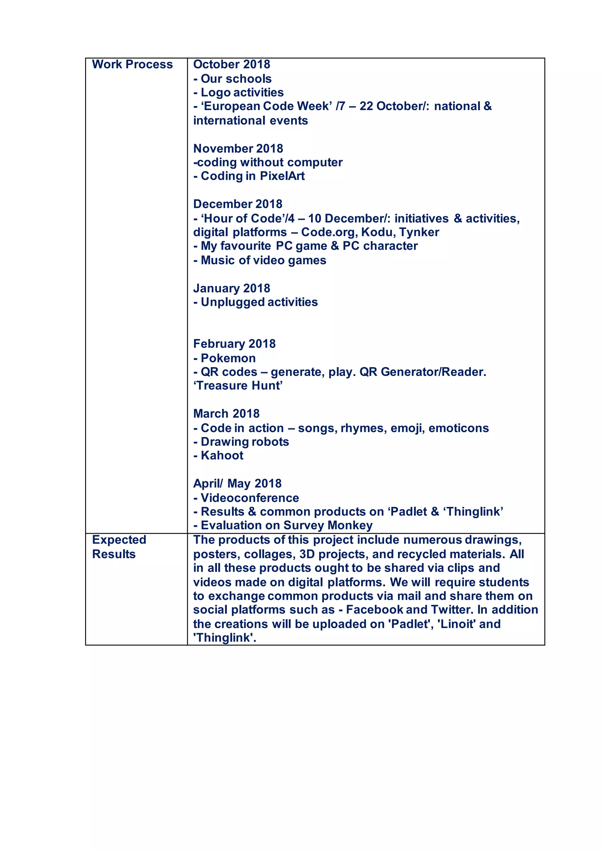 E twinning Project Plan Example PDF