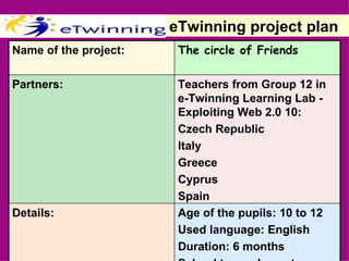 eTwinning project plan Age of the pupils:  10 to 12  Used language: English Duration: 6 months School type: elementary  Details:   Teachers from Group 12 in e-Twinning Learning Lab - Exploiting Web 2.0  10: Czech Republic Italy Greece Cyprus Spain   Partners: The circle of Friends   Name of the project: 