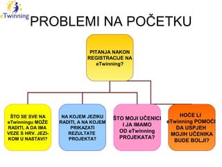 E twinning projekti u nastavi hrvatskog jezika u oš | PPT