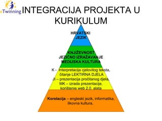 E twinning projekti u nastavi hrvatskog jezika u oš | PPT