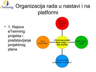 E twinning projekti u nastavi hrvatskog jezika u oš | PPT