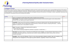 eTwinning National Quality Label: Evaluation Rubric
1.Pedagogical Innovation
The teachers in the project have tried out a variety of pedagogical methods with their pupils during the project such as; posing leading questions for the pupils to
research and analysis, organising collaborative team work, allowing the pupils to choose the ways to find and display information etc. Depending on the context
and age of pupils etc. the situation should be such that the pupils are encouraged to become the main force in the project, creative, responsible, autonomous and
not merely be in the position of carry out the ideas of the teacher.
Grading Score
0 There is no attempt to involve others either pupils or teachers (rare to find this)
1 Not very good -The project is limited to exercises devised by the teachers carried out by the pupils in all (or almost all) the
activities. Not much opportunity for pupil involvement
2 Acceptable- At least some of the activities are designed to use classroom methods other than information delivery bu the
teacher. The methods used encourage pupils and their partners to interact (for example: comparing information ... working
together to achieve one or more product or outcome
3 Good -The project is designed and implemented for pupils to:
- Interact with their partners
- - Have a variety of working arrangements (individual, sub-groups, in mixed teams ...)
4 Very Good- The project involves an interactive and collaborative active pedagogy: Learning methods implemented are clearly
identifiable (information gathering, comparative work, problem solving, collaborative creation-literary, artistic, technical,
scientific, journalistic, ... -
5 Excellent - All of 4 plus the following. There is a very strong association between academic rigor and creativity in the
development and management of the project by partner teachers, originality in theme of work chosen.
 