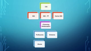 CSS
NSS NSS - PT
eTwinning
Ambassadors
Professores
Alunos
Diretores
Outros NSS
 