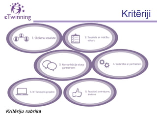 Kritēriju rubrika
Kritēriji
 