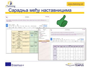 Сарадња међу наставницима
 