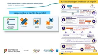 Inspiração a partir do portal
Encontro Regional eTwinning – O trabalho colaborativo em diferentes contextos
Lisboa: 27 – 28 de setembro de 2019
 