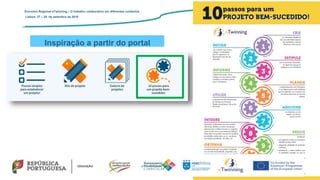 Inspiração a partir do portal
Encontro Regional eTwinning – O trabalho colaborativo em diferentes contextos
Lisboa: 27 – 28 de setembro de 2019
 