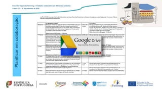 Planificaremcolaboração
Encontro Regional eTwinning – O trabalho colaborativo em diferentes contextos
Lisboa: 27 – 28 de setembro de 2019
 