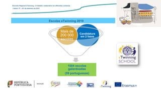 1004 escolas
galardoadas
(59 portuguesas)
Candidatura
em 2 fases
Mais de
200 000
escolas
Encontro Regional eTwinning – O trabalho colaborativo em diferentes contextos
Lisboa: 27 – 28 de setembro de 2019
Escolas eTwinning 2019
 