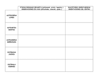 Etxerako lanen jarraipena