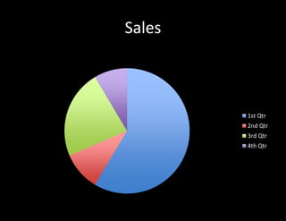 Sales
Sales
1st Qtr
2nd Qtr
3rd Qtr
4th Qtr
 