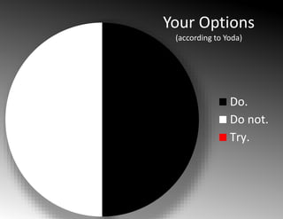 Your Options
(according to Yoda)
Do.
Do not.
Try.
 