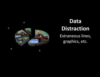 Data
Distraction
Extraneous lines,
graphics, etc.
1st Qtr
58%
2nd Qtr
10%
3rd Qtr
23%
4th Qtr
9%
Sales
 