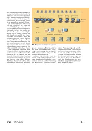 Feuerverzinken - Sicher ins Jahr 2000