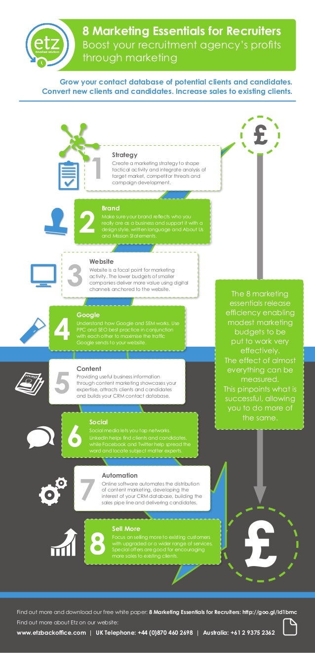 Infographic 8 Marketing Essentials for Recruiters