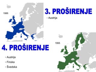 3. PROŠIRENJE 4. PROŠIRENJE Austrija Finska Švedska Austrija 