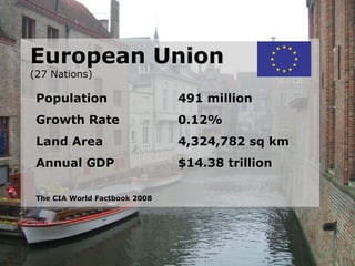 European Union (27 Nations) Population 491 million Growth Rate 0.12% Land Area 4,324,782 sq km Annual GDP $14.38 trillion The CIA World Factbook 2008 