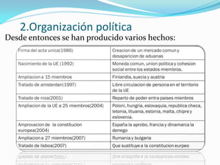 2.Organización política
Desde entonces se han producido varios hechos:
 