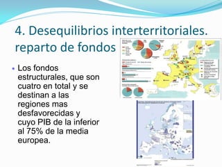 4. Desequilibrios interterritoriales.
reparto de fondos
Los fondos
estructurales, que son
cuatro en total y se
destinan a las
regiones mas
desfavorecidas y
cuyo PIB de la inferior
al 75% de la media
europea.
 