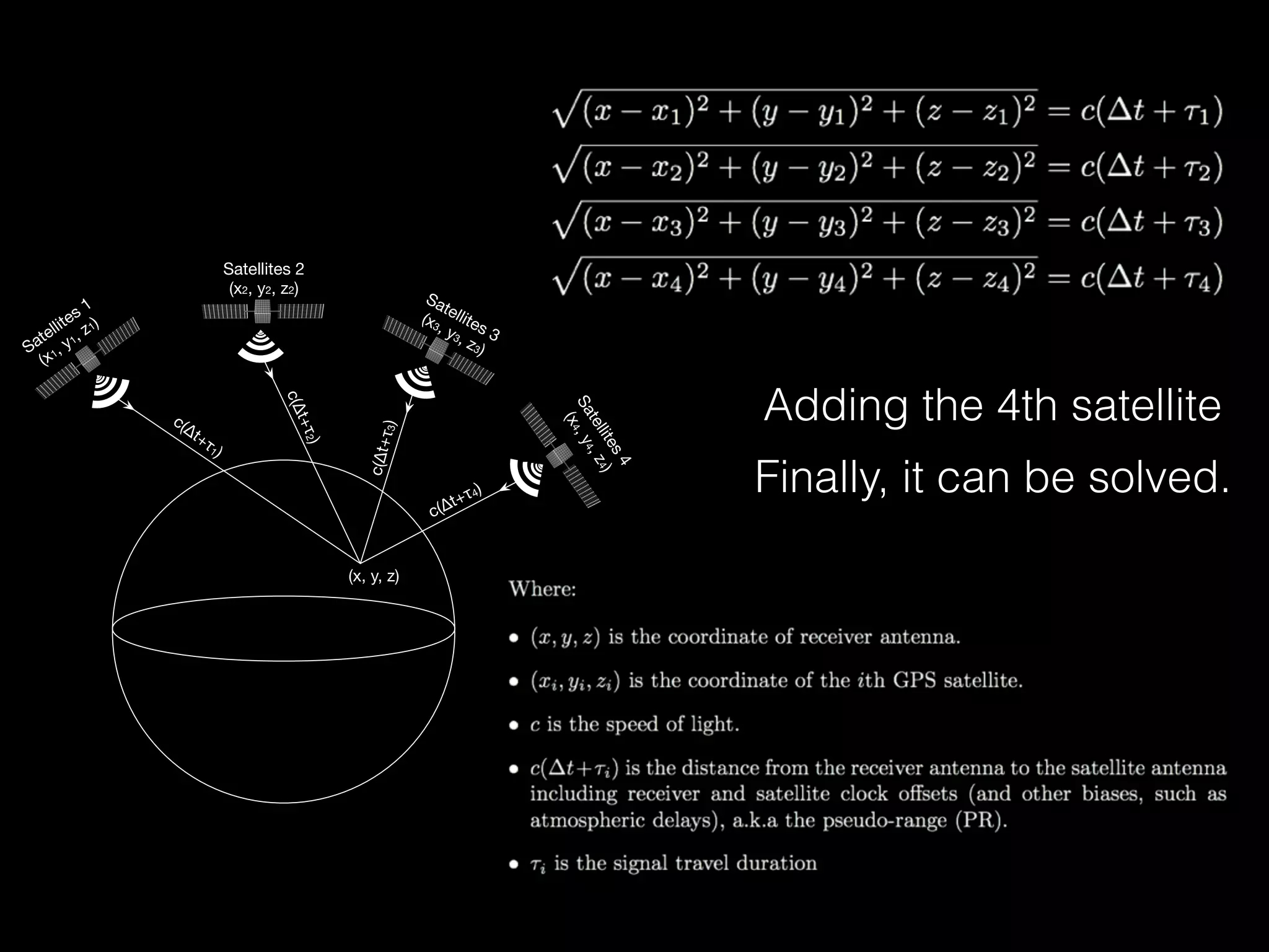 Satellites 1
(x1, y1, z1)
Satellites 2
(x2, y2, z2)
Satellites 3
(x3, y3, z3)
Satellites4
(x4,y4,z4)
c(∆t+τ1)
(x, y, z)
c(∆t+τ2)
c(∆t+τ3)
c(∆t+τ4) Finally, it can be solved.
Adding the 4th satellite
 