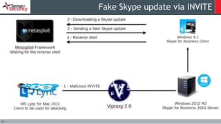34
Fake Skype update via INVITE
 