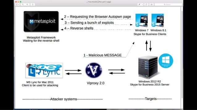 give control on lync for mac give control on lync for mac