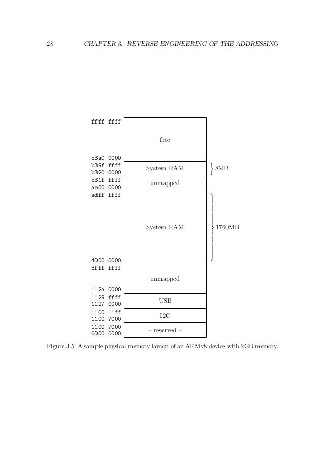 How Your Dram Becomes A Security Problem How Your Dram Becomes A Security Problem