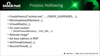 Process Hollowing
• CreateProcess(“svchost.exe”, …, CREATE_SUSPENDED, …);
• NtUnmapViewOfSection(…);
• VirtualAllocEx(…);
• For each section:
• WriteProcessMemory(..., EVIL_EXE, …);
• Relocate Image*
• Set base address in PEB*
• SetThreadContext(…);
• ResumeThread(…);
 
