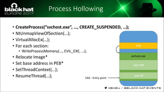 Process Hollowing
• CreateProcess(“svchost.exe”, …, CREATE_SUSPENDED, …);
• NtUnmapViewOfSection(…);
• VirtualAllocEx(…);
• For each section:
• WriteProcessMemory(..., EVIL_EXE, …);
• Relocate Image*
• Set base address in PEB*
• SetThreadContext(…);
• ResumeThread(…);
PEB
.data RW
.text RX
svchost.exe
EAX - Entry point
 