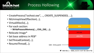 Process Hollowing
• CreateProcess(“svchost.exe”, …, CREATE_SUSPENDED, …);
• NtUnmapViewOfSection(…);
• VirtualAllocEx(…);
• For each section:
• WriteProcessMemory(..., EVIL_EXE, …);
• Relocate Image*
• Set base address in PEB*
• SetThreadContext(…);
• ResumeThread(…);
PEB
.data RW
evil.exe
EAX - Entry point
 