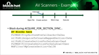 AV Scanners - Examples
• Block during ACQUIRE_FOR_SECTION_SYNC…
AV Blocks here
FLTMGR!FltpPerformPreCallbacks+0x2ea
nt!FsRtlAcquireToCreateMappedSection+0x4e
nt!FsRtlCreateSectionForDataScan+0xa6
FLTMGR!FltCreateSectionForDataScan+0xec
WdFilter!MpCreateSection+0x138
Open file Create section Mem map Execute
Intercept
 