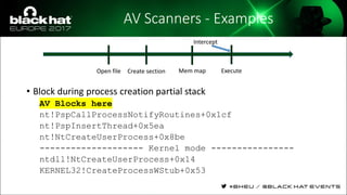 AV Scanners - Examples
• Block during process creation partial stack
AV Blocks here
nt!PspCallProcessNotifyRoutines+0x1cf
nt!PspInsertThread+0x5ea
nt!NtCreateUserProcess+0x8be
-------------------- Kernel mode ----------------
ntdll!NtCreateUserProcess+0x14
KERNEL32!CreateProcessWStub+0x53
Open file Create section Mem map Execute
Intercept
 