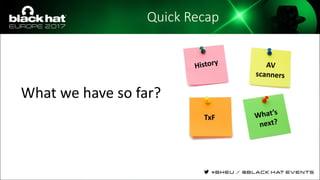 Quick Recap
What we have so far?
TxF
 