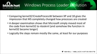 Windows Process Loader Evolution
• Comparing kernel32!CreateProcessW between XP and 10 gives the
impression that MS completely changed how processes are created
• A deeper examination shows that Microsoft simply moved most of
the code from kernel32 to ntoskrnl (and somehow the function in
kernel32 became longer)
• Logically the steps remain mostly the same, at least for our purposes
 