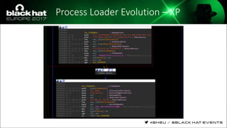 Process Loader Evolution – XP
 