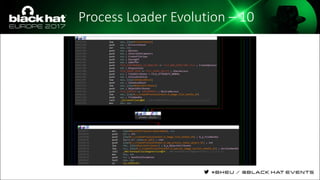 Process Loader Evolution – 10
 