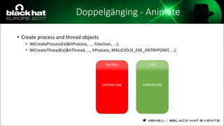 Doppelgänging - Animate
• Create process and thread objects
• NtCreateProcessEx(&hProcess, …, hSection, …);
• NtCreateThreadEx(&hThread, …, hProcess, MALICIOUS_EXE_ENTRYPOINT, …);
Section
svchost.exe
File
svchost.exe
 