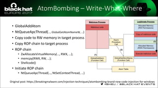 AtomBombing – Write-What-Where
• GlobalAddAtom
• NtQueueApcThread(…, GlobalGetAtomNameW, …)
• Copy code to RW memory in target process
• Copy ROP chain to target process
• ROP chain
• ZwAllocateVirtualMemory(…, RWX, …);
• memcpy(RWX, RW, …);
• Shellcode()
• Initiate ROP chain
• NtQueueApcThread(…, NtSetContextThread, …)
Original post: https://breakingmalware.com/injection-techniques/atombombing-brand-new-code-injection-for-windows
 