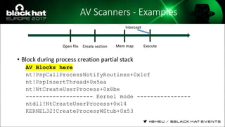 AV Scanners - Examples
• Block during process creation partial stack
AV Blocks here
nt!PspCallProcessNotifyRoutines+0x1cf
...