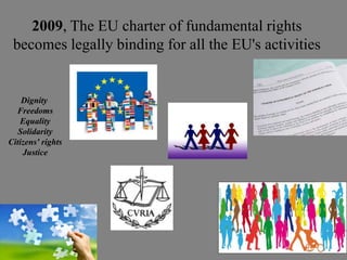 2009, The EU charter of fundamental rights
 becomes legally binding for all the EU's activities


    Dignity
  Freedoms
   Equality
   Solidarity
Citizens' rights
    Justice
 