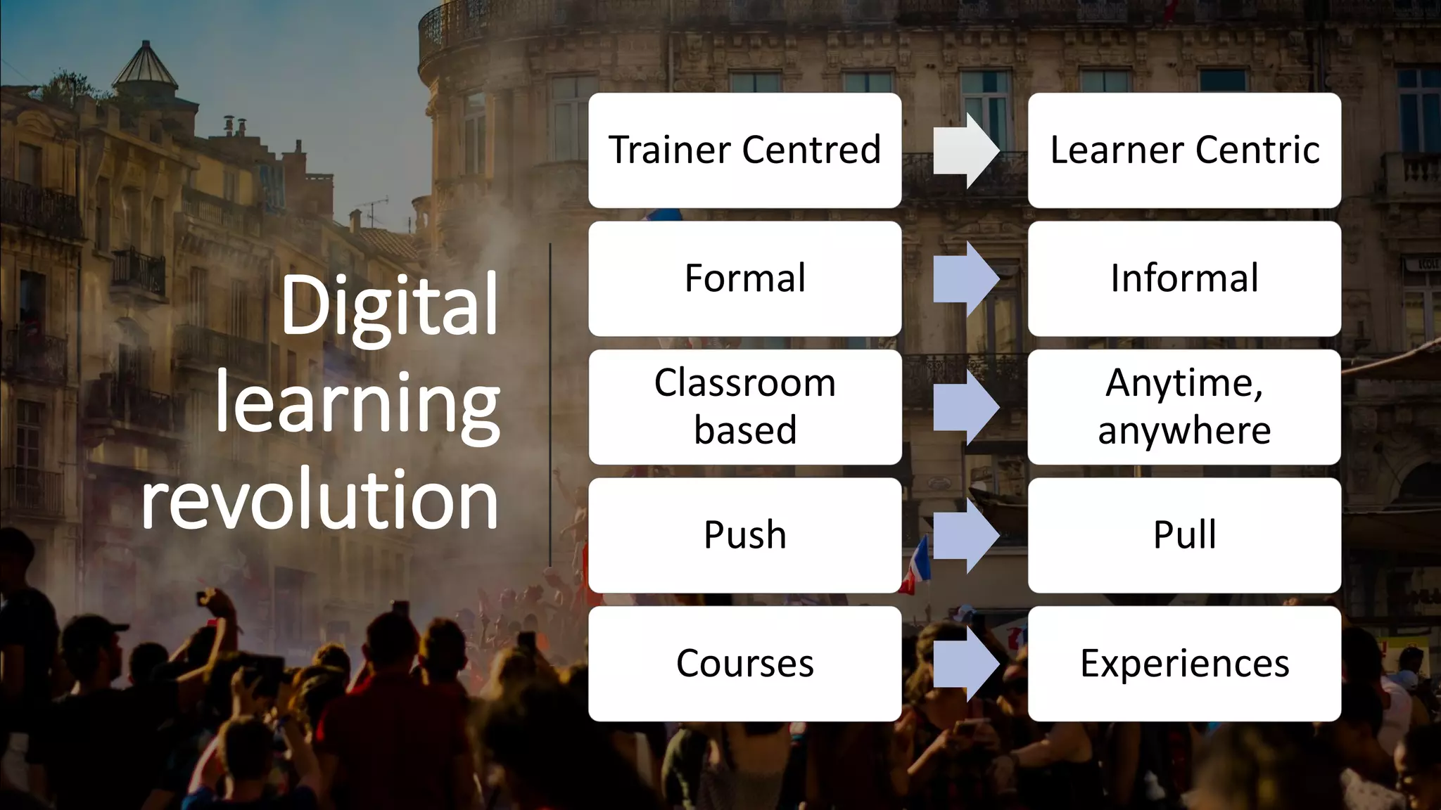 Digital
learning
revolution
Trainer Centred Learner Centric
Formal Informal
Classroom
based
Anytime,
anywhere
Push Pull
Courses Experiences
 
