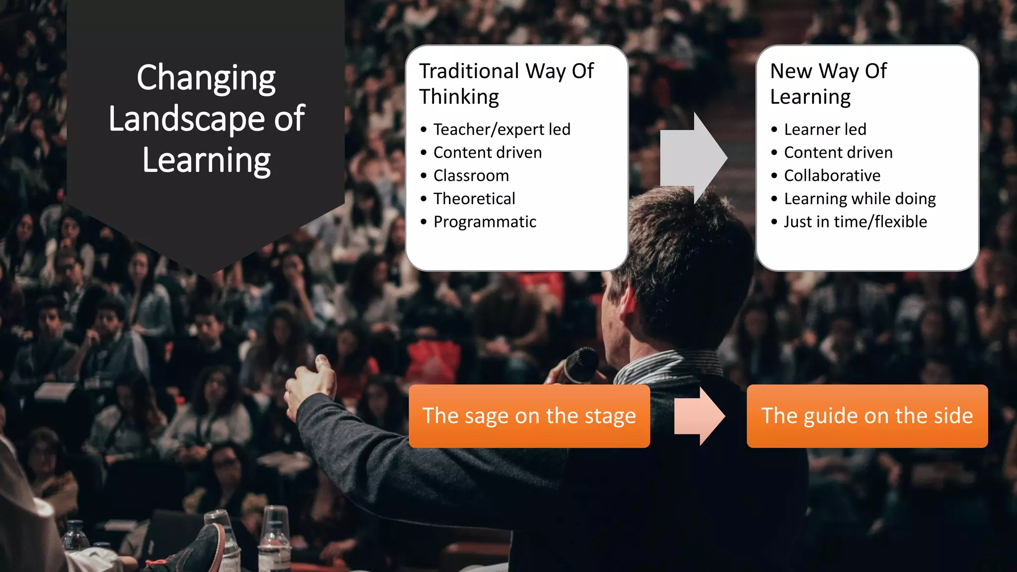 Changing
Landscape of
Learning
Traditional Way Of
Thinking
• Teacher/expert led
• Content driven
• Classroom
• Theoretical
• Programmatic
New Way Of
Learning
• Learner led
• Content driven
• Collaborative
• Learning while doing
• Just in time/flexible
The sage on the stage The guide on the side
 