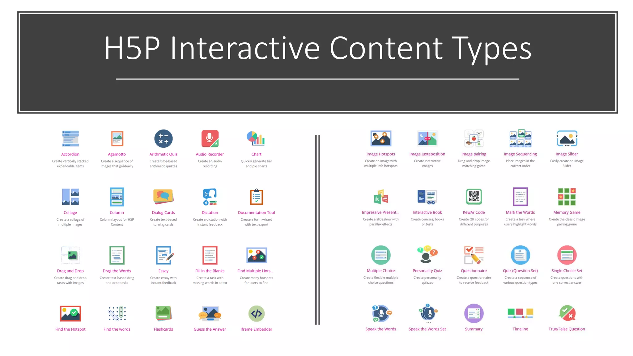 H5P Interactive Content Types
 