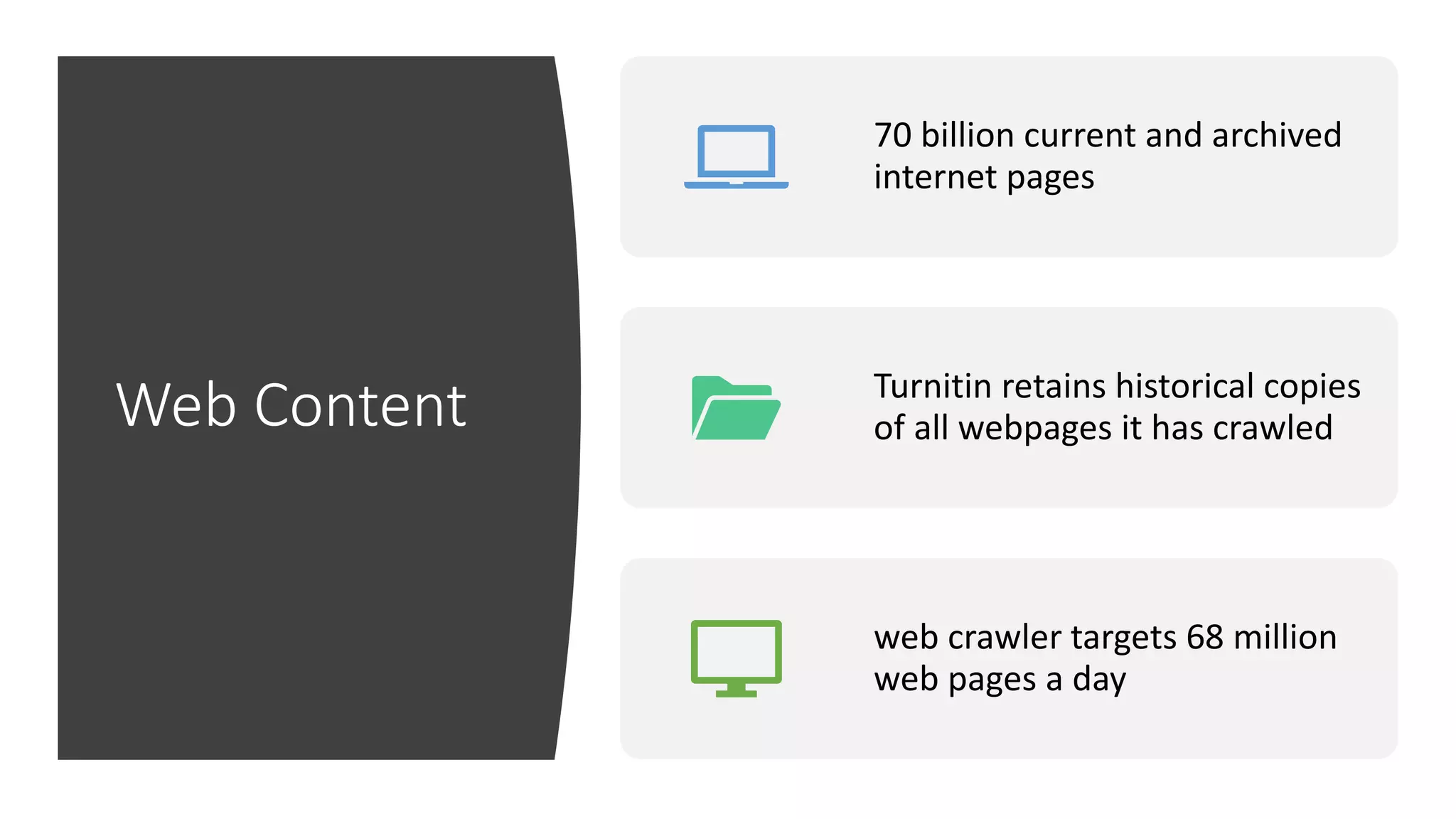Web Content
70 billion current and archived
internet pages
Turnitin retains historical copies
of all webpages it has crawled
web crawler targets 68 million
web pages a day
 